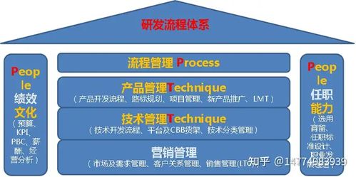 構建高效能產品研發體系 從組織架構到技術規劃的全面藍圖
